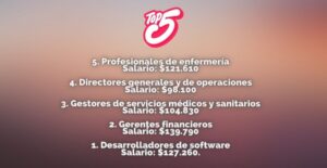 USAFIS - top5